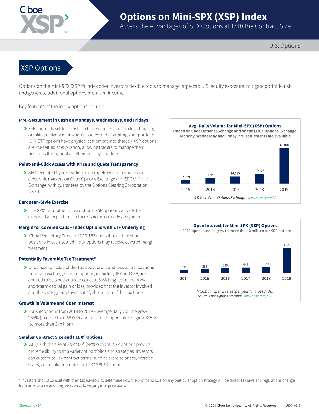 Options on Mini-SPX (XSP) Index Access the Advantages of SPX Options at 1/10 the Contract Size