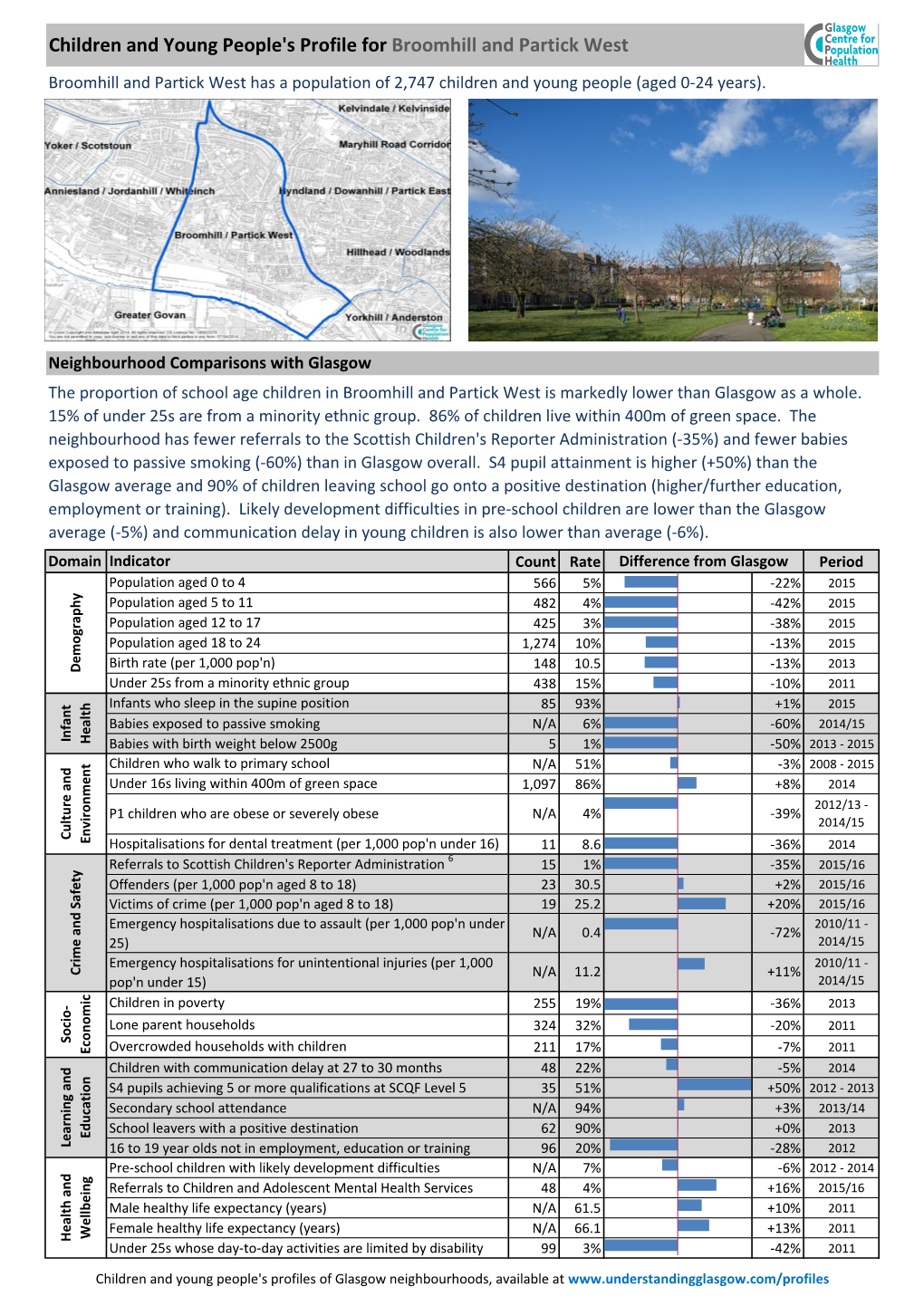 Children and Young People's Profile for Broomhill and Partick West