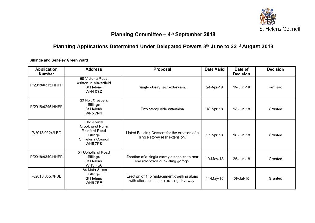 Planning Committee – 4Th September 2018 Planning Applications