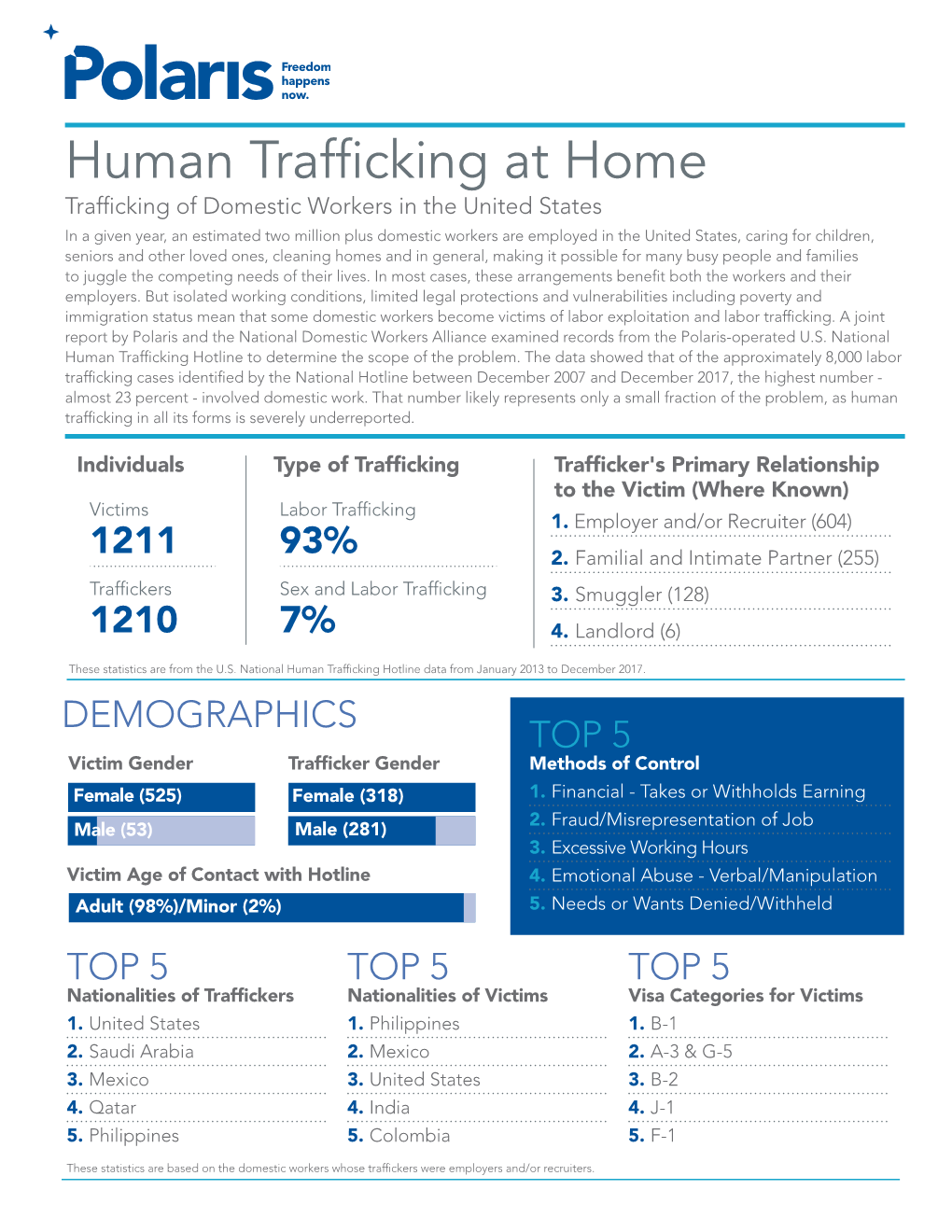 Download Domestic Worker Fact Sheet