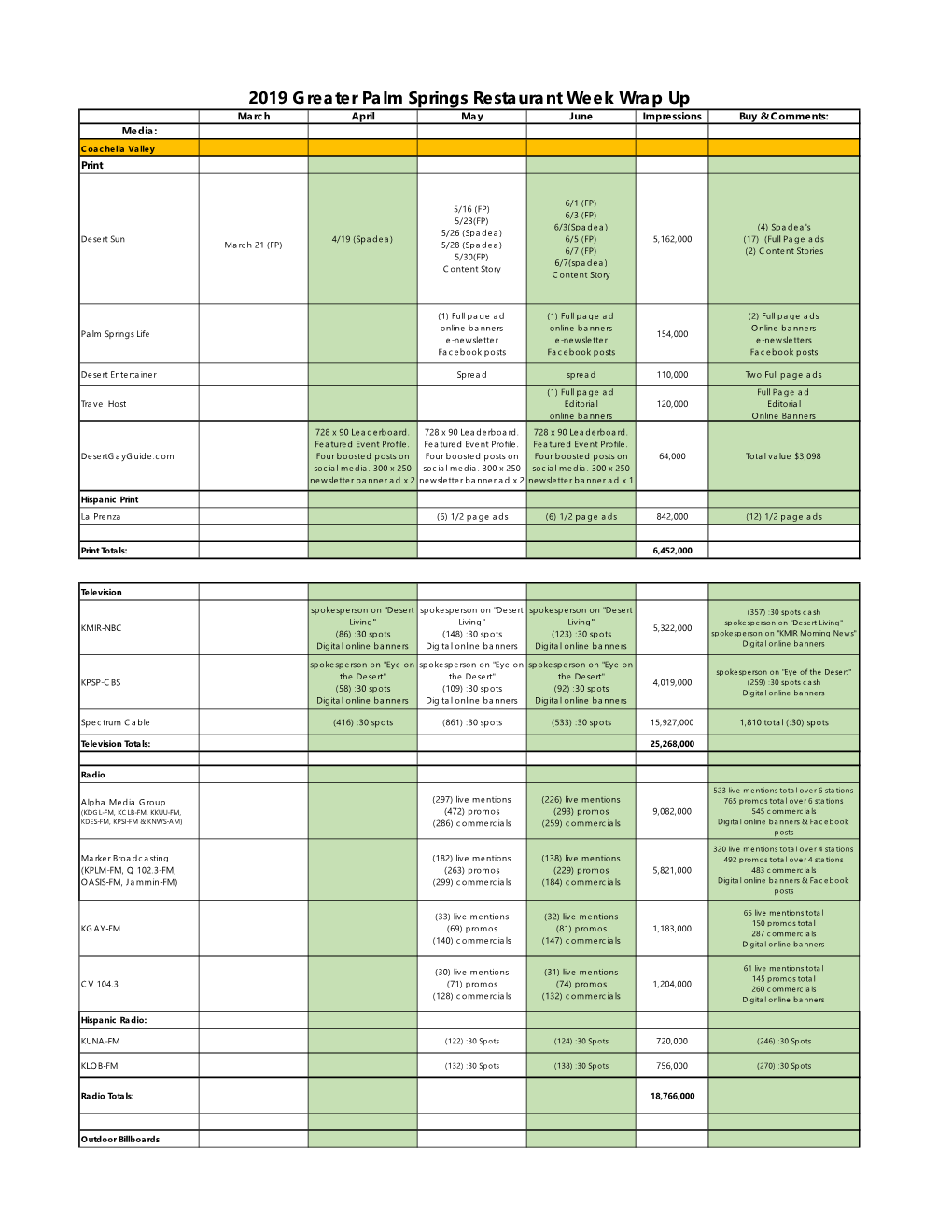 JNS 2019 Greater Palm Springs Resturant Week Media Plan .Xlsx