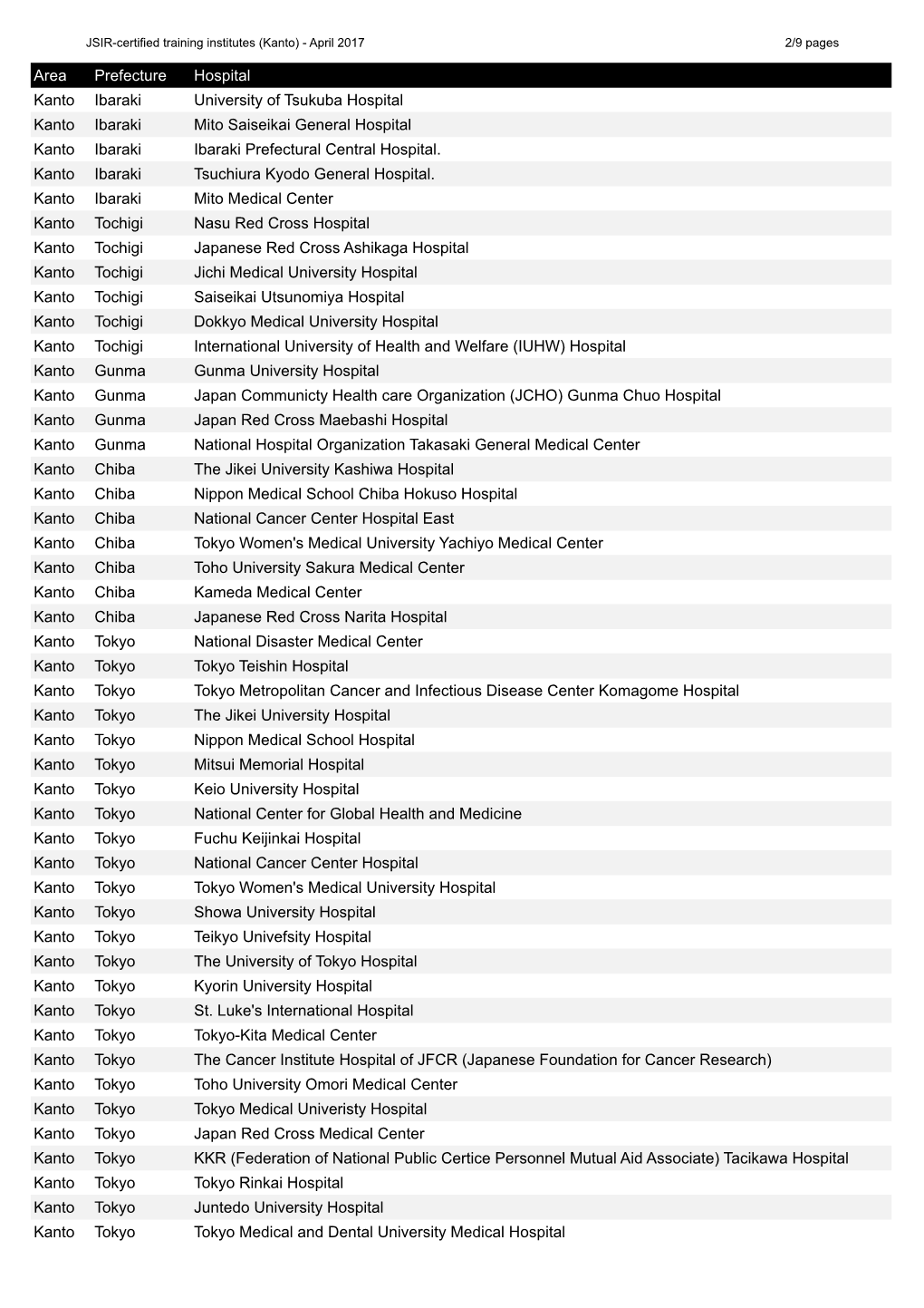 Area Prefecture Hospital Kanto Ibaraki University of Tsukuba Hospital Kanto Ibaraki Mito Saiseikai General Hospital Kanto Ibaraki Ibaraki Prefectural Central Hospital