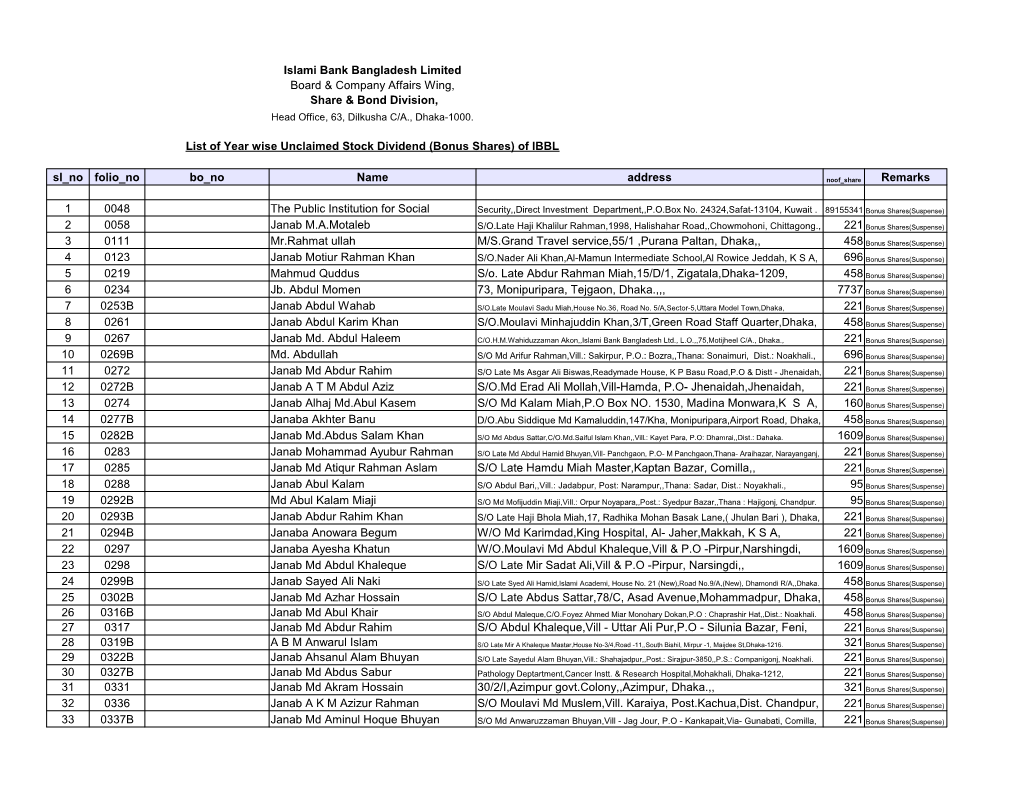 Bonus Shares) of IBBL