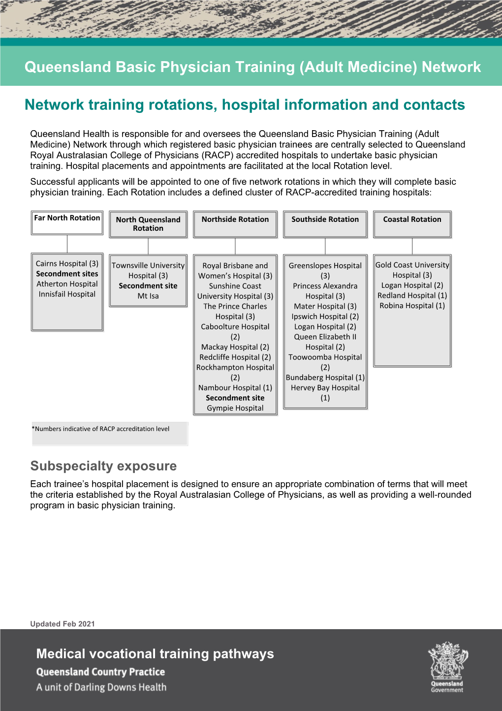 Network Training Rotations, Hospital Information and Contacts