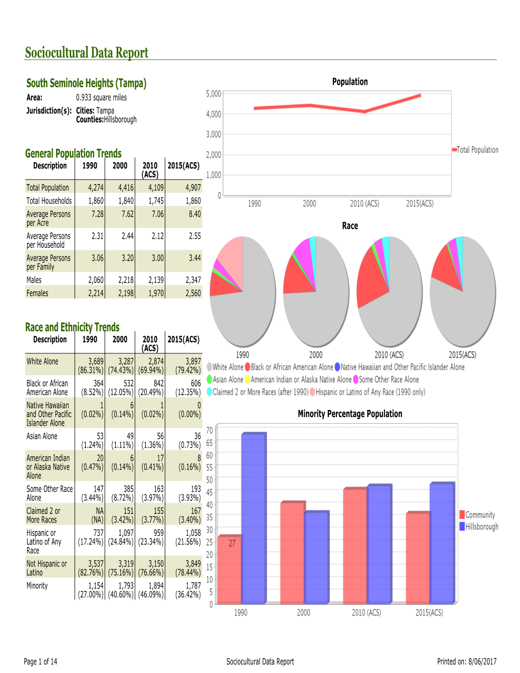 Sociocultural Data Report