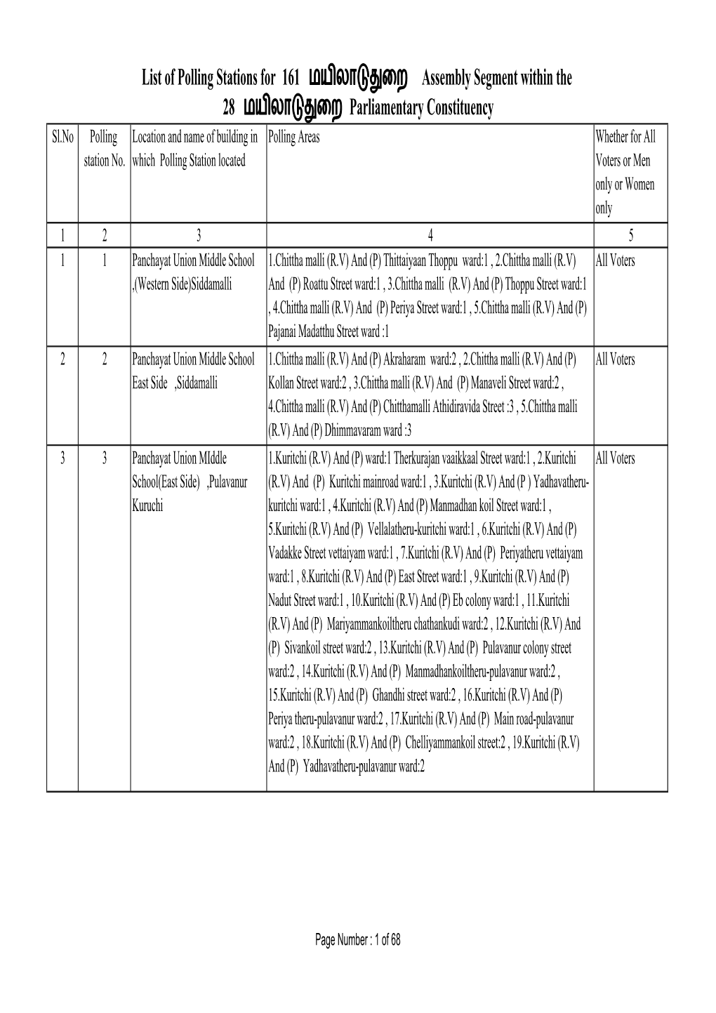 List of Polling Stations for 161 மய லா ைற Assembly Segment