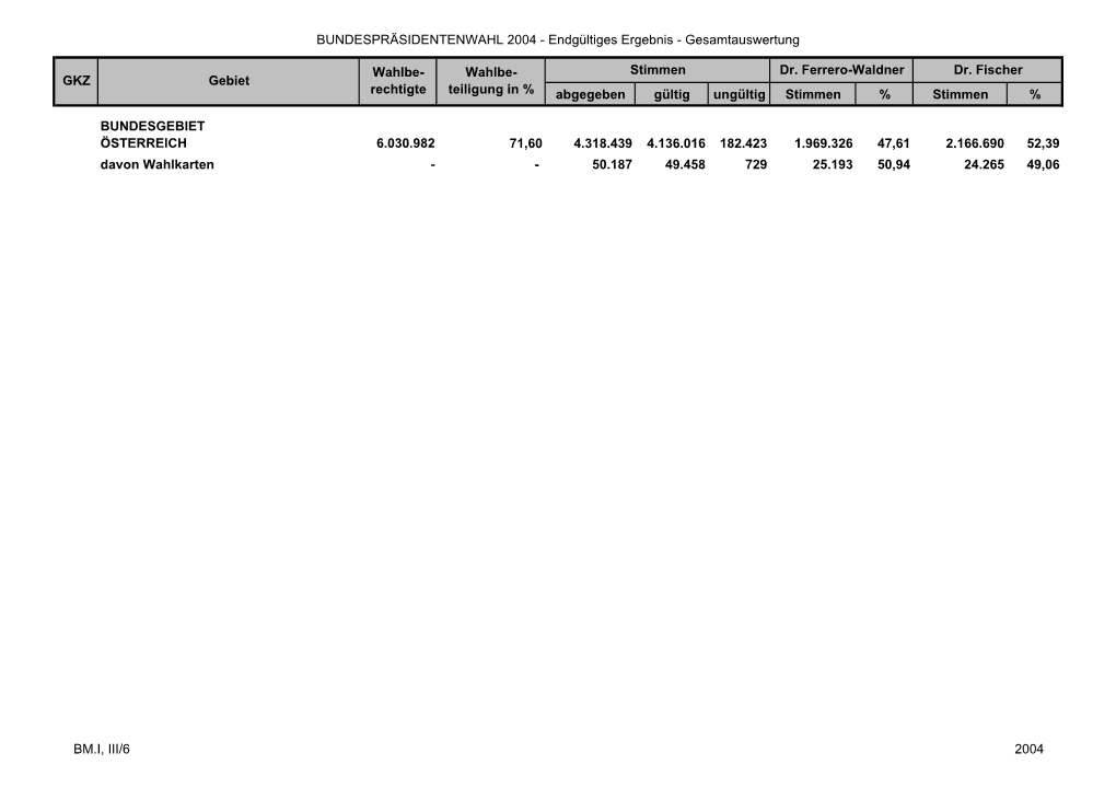 BUNDESPRÄSIDENTENWAHL 2004 - Endgültiges Ergebnis - Gesamtauswertung