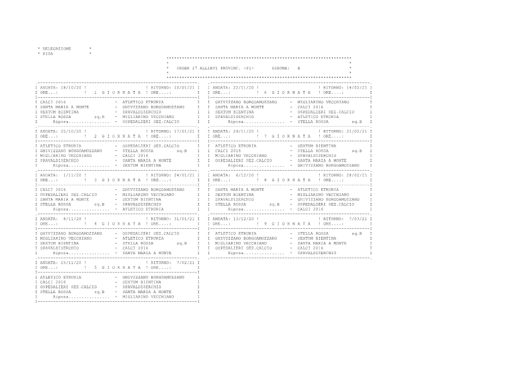 * Delegazione * * Pisa * ************************************************************************ * * * Under 17 Allievi Provinc