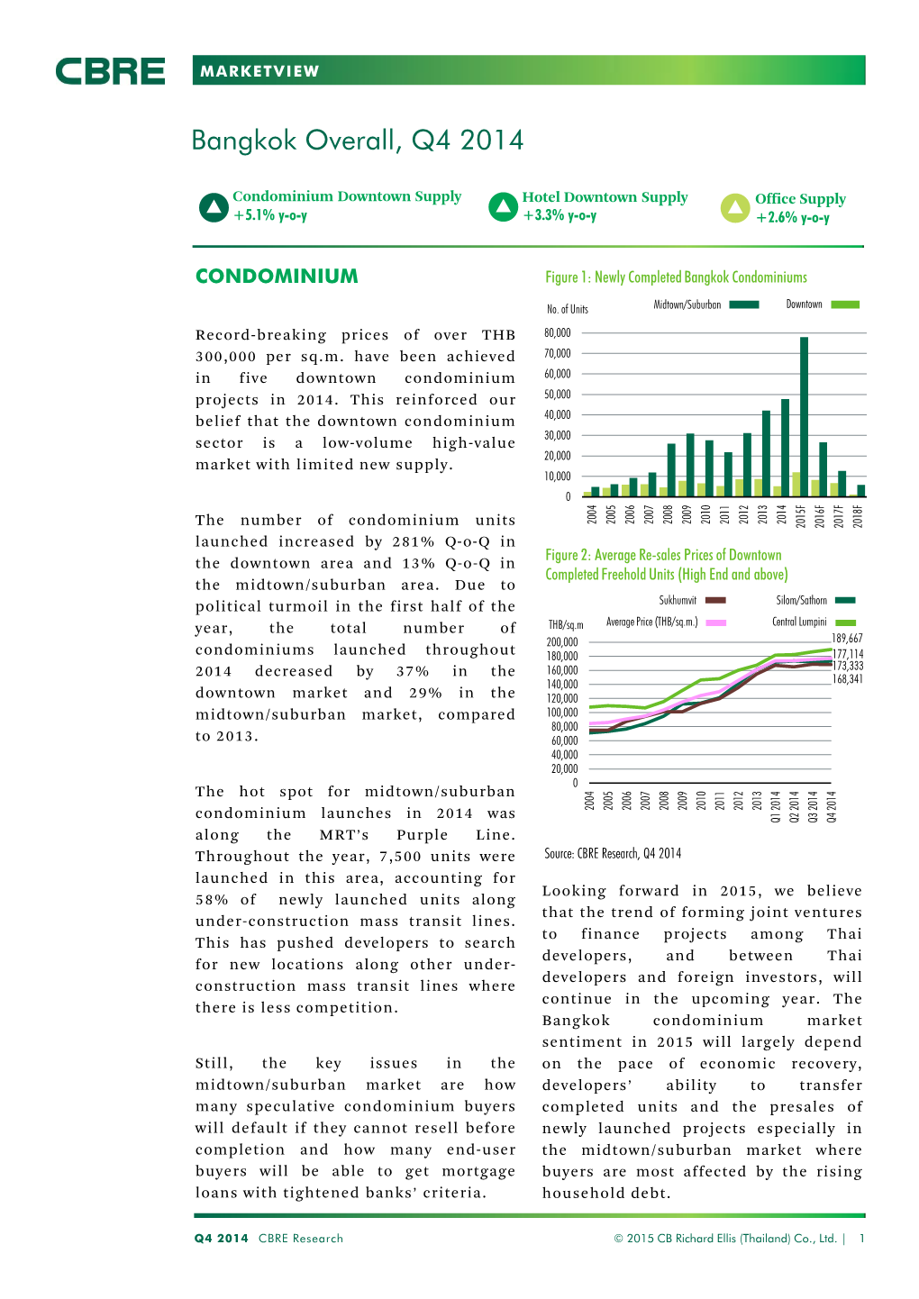 Bangkok Overall, Q4 2014