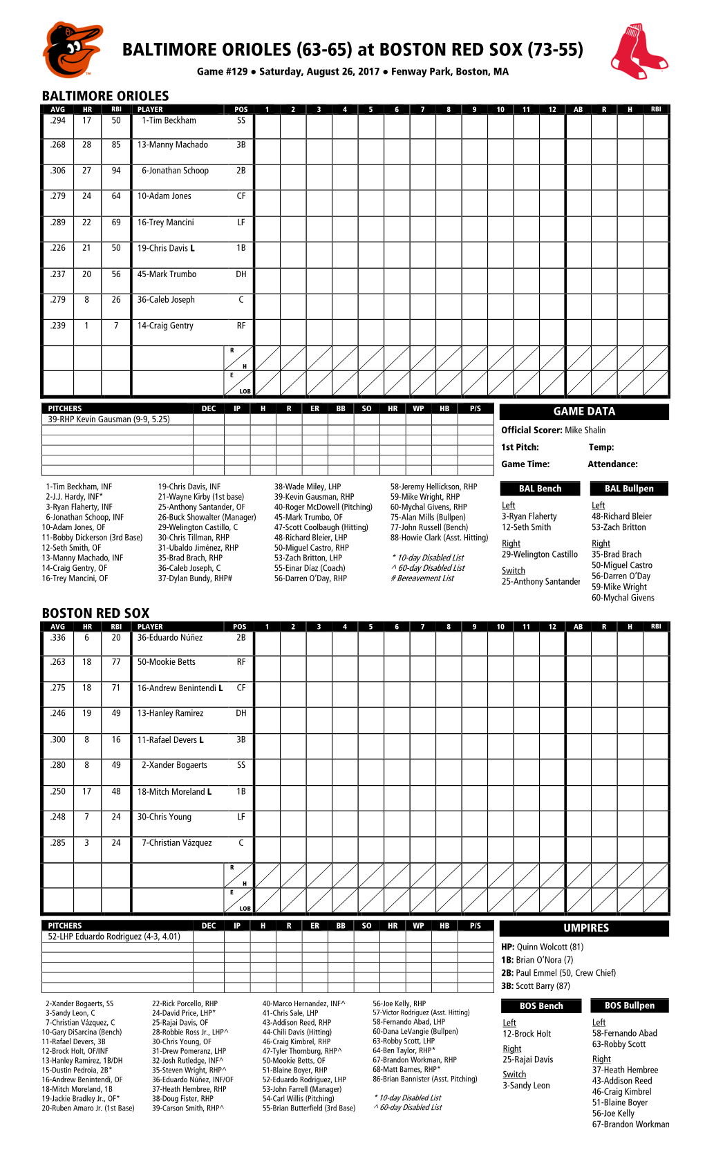 Today's Starting Lineups