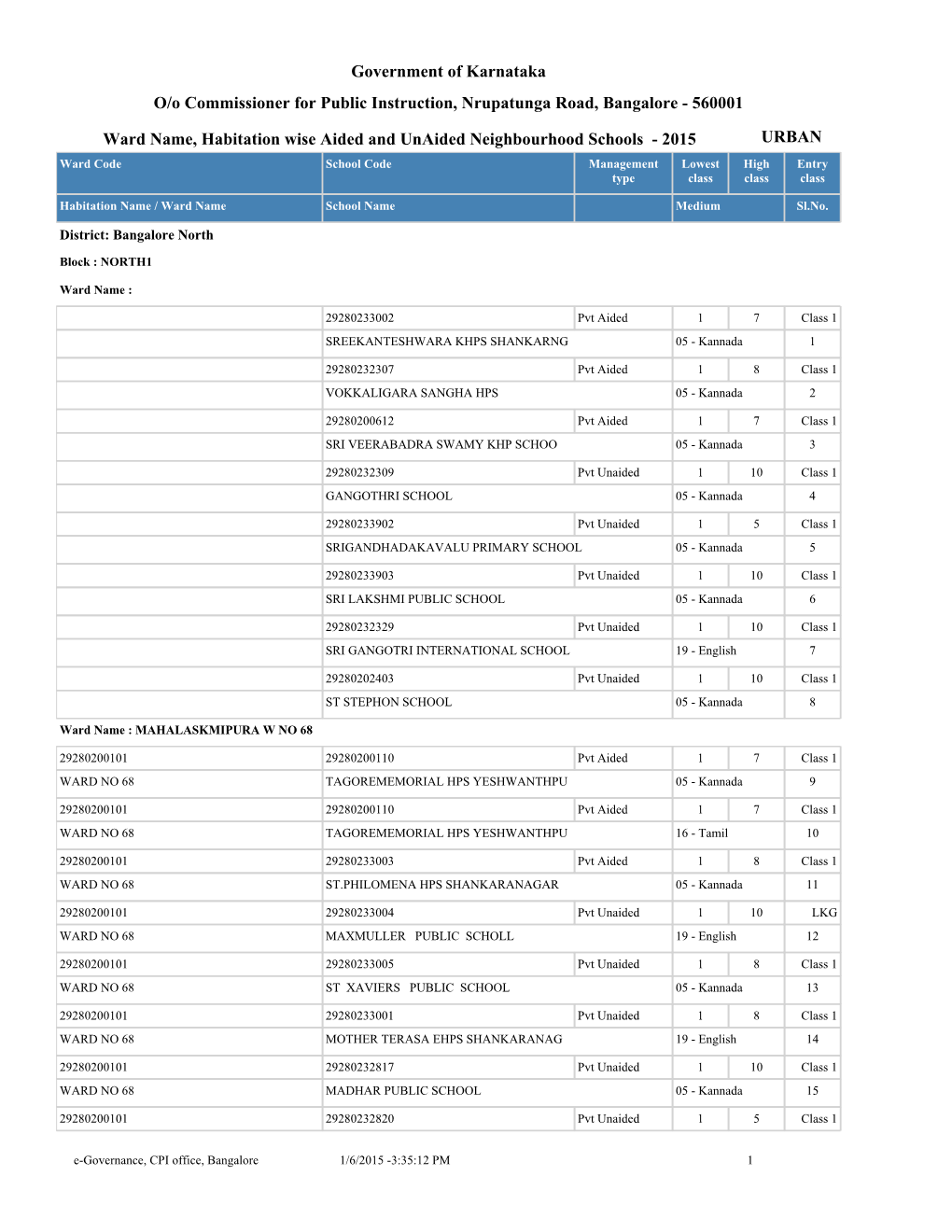 Government of Karnataka Ward Name, Habitation Wise Aided And