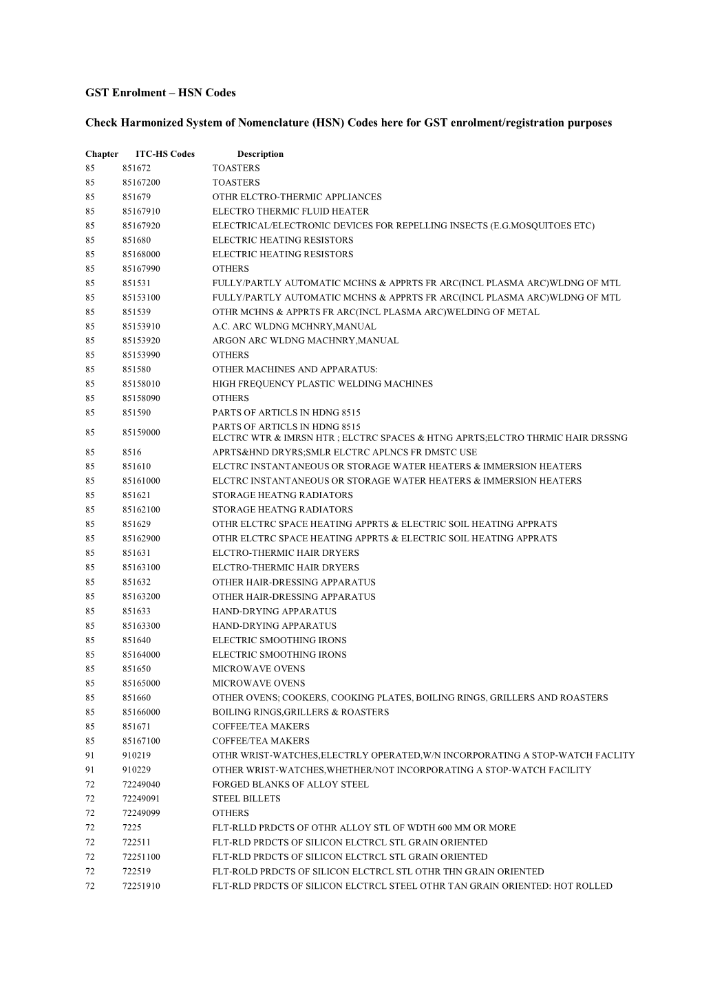 HSN Codes for GST Enrolment