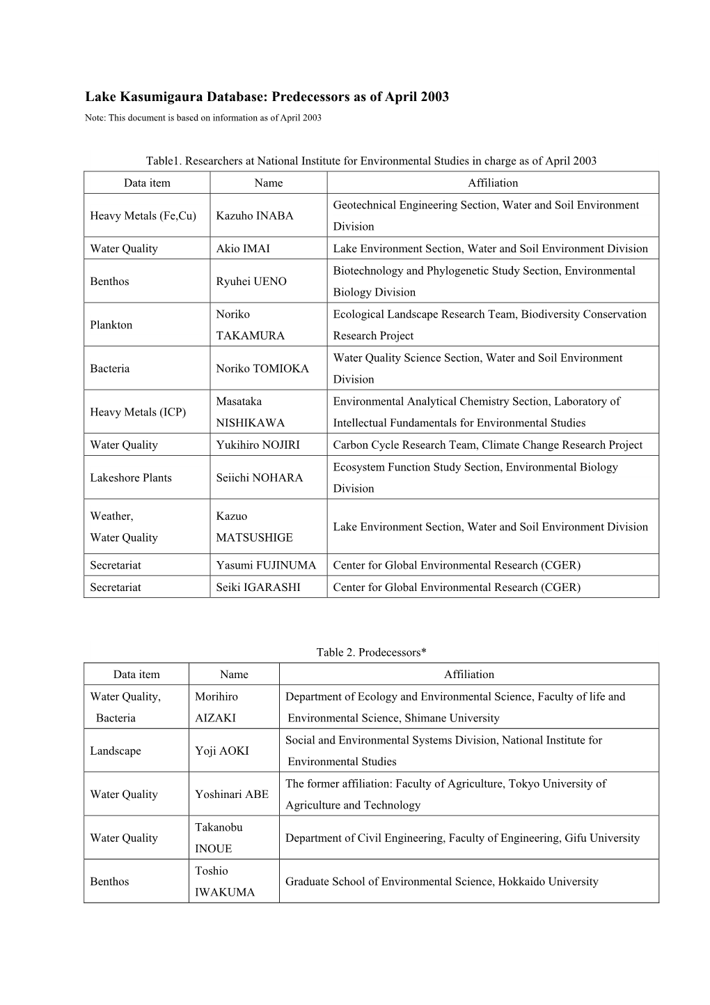Lake Kasumigaura Database: Predecessors As of April 2003 Note: This Document Is Based on Information As of April 2003