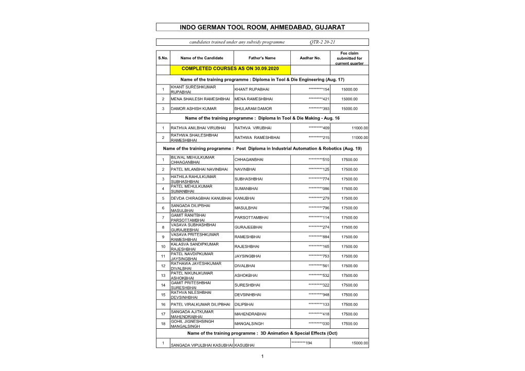 Trainees Details for Qtr.2 20-21 (Subsidy)