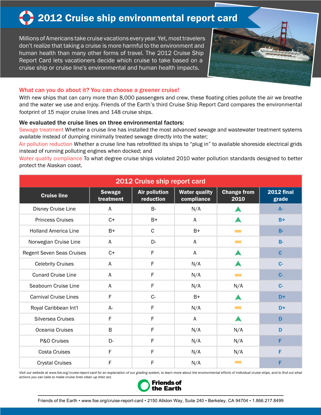2012 Cruise Ship Report Card Lets Vacationers Decide Which Cruise to Take Based on a Cruise Ship Or Cruise Line’S Environmental and Human Health Impacts