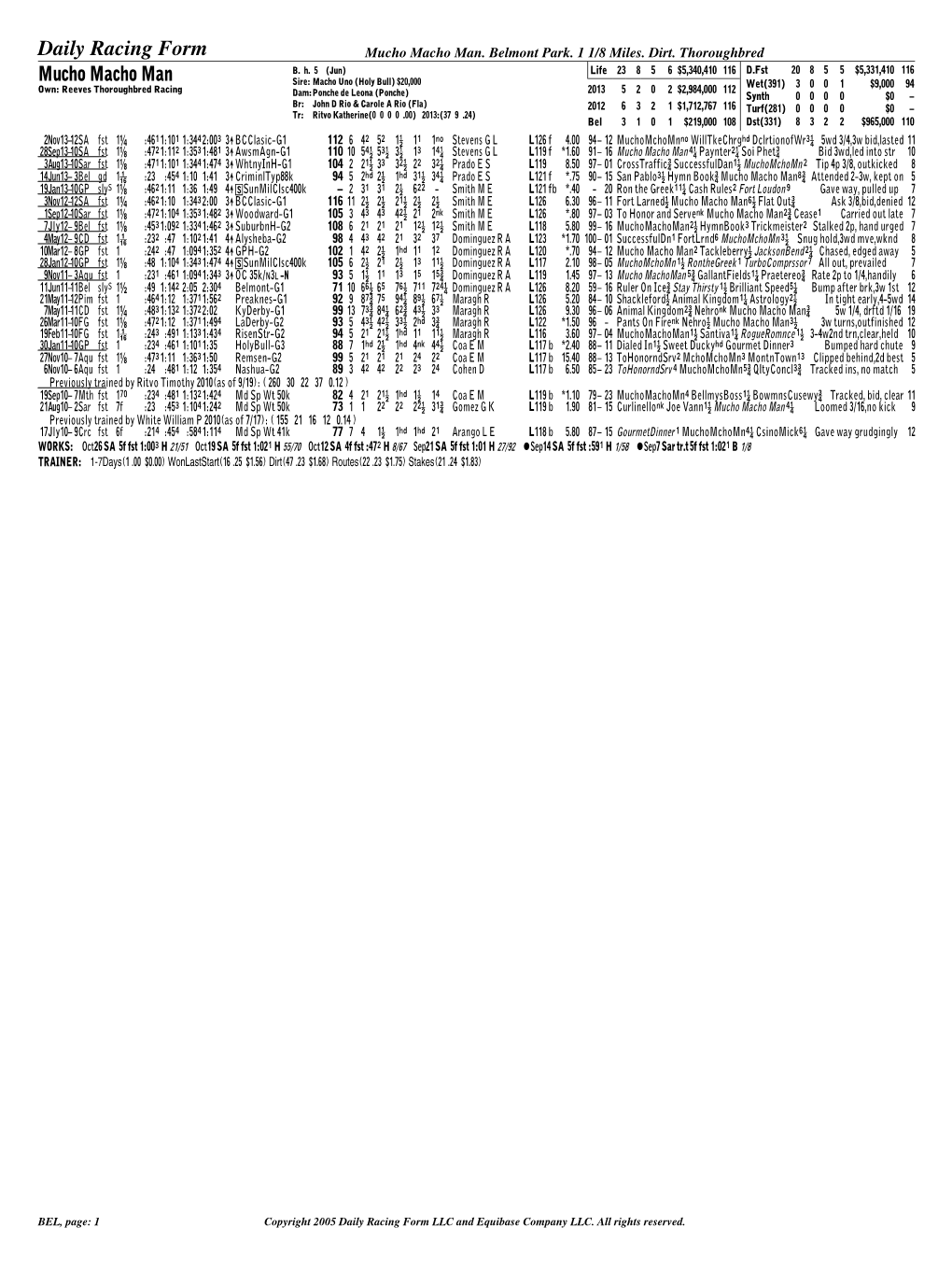 Mucho Macho Man Daily Racing Form