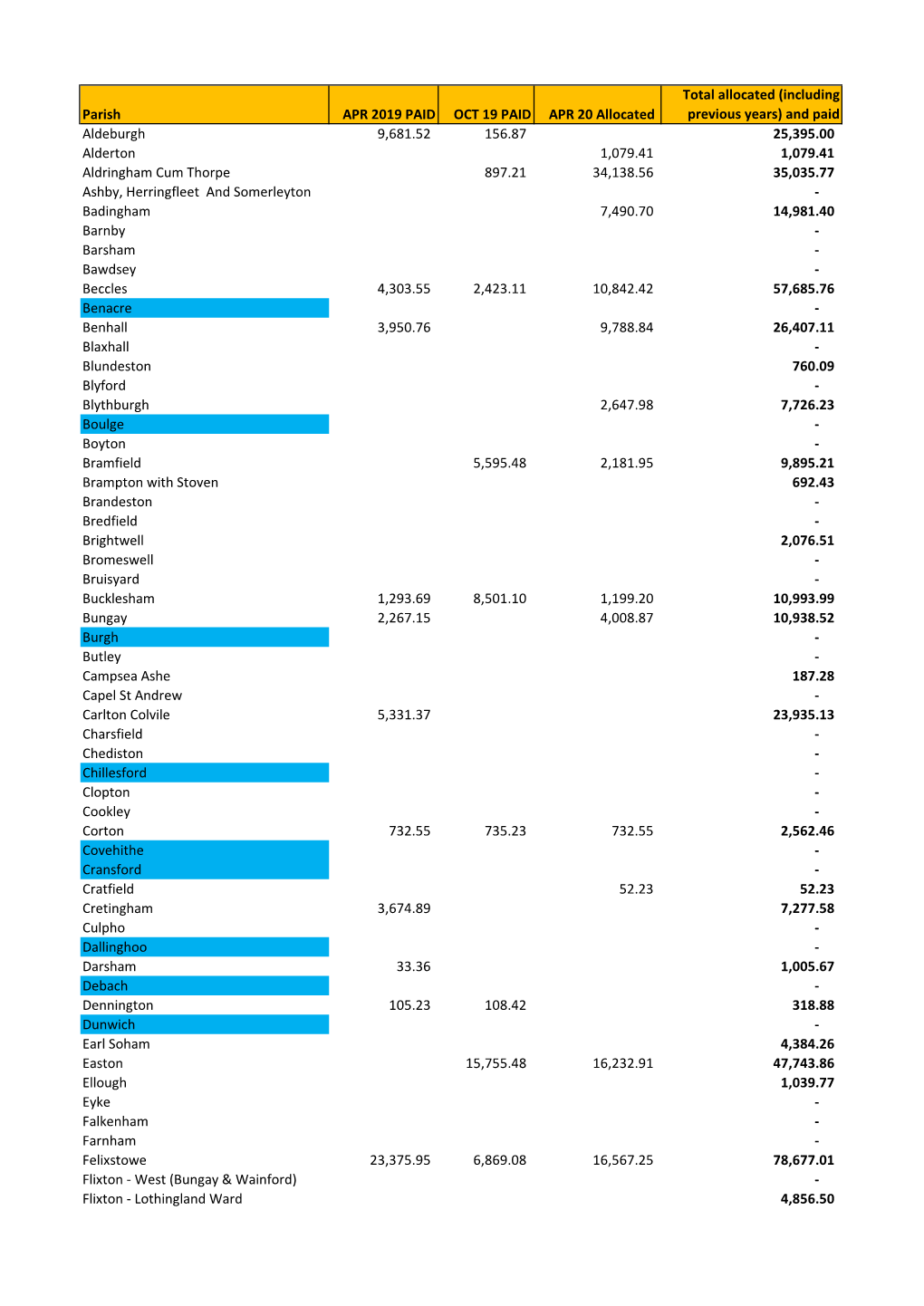 Parish APR 2019 PAID OCT 19 PAID APR 20