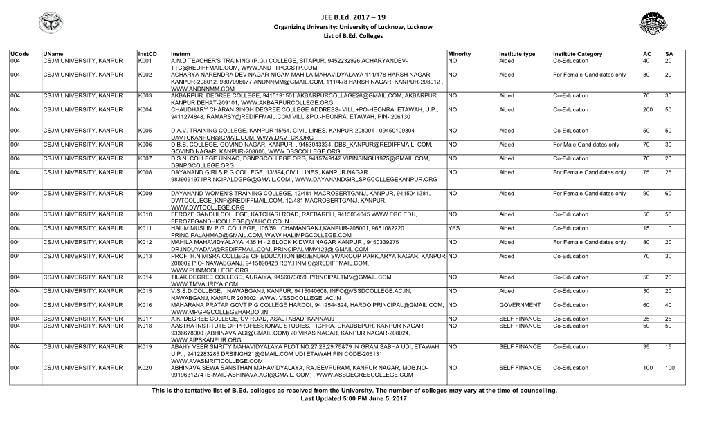 JEE B.Ed. 2017 – 19 Organizing University: University of Lucknow, Lucknow List of B.Ed