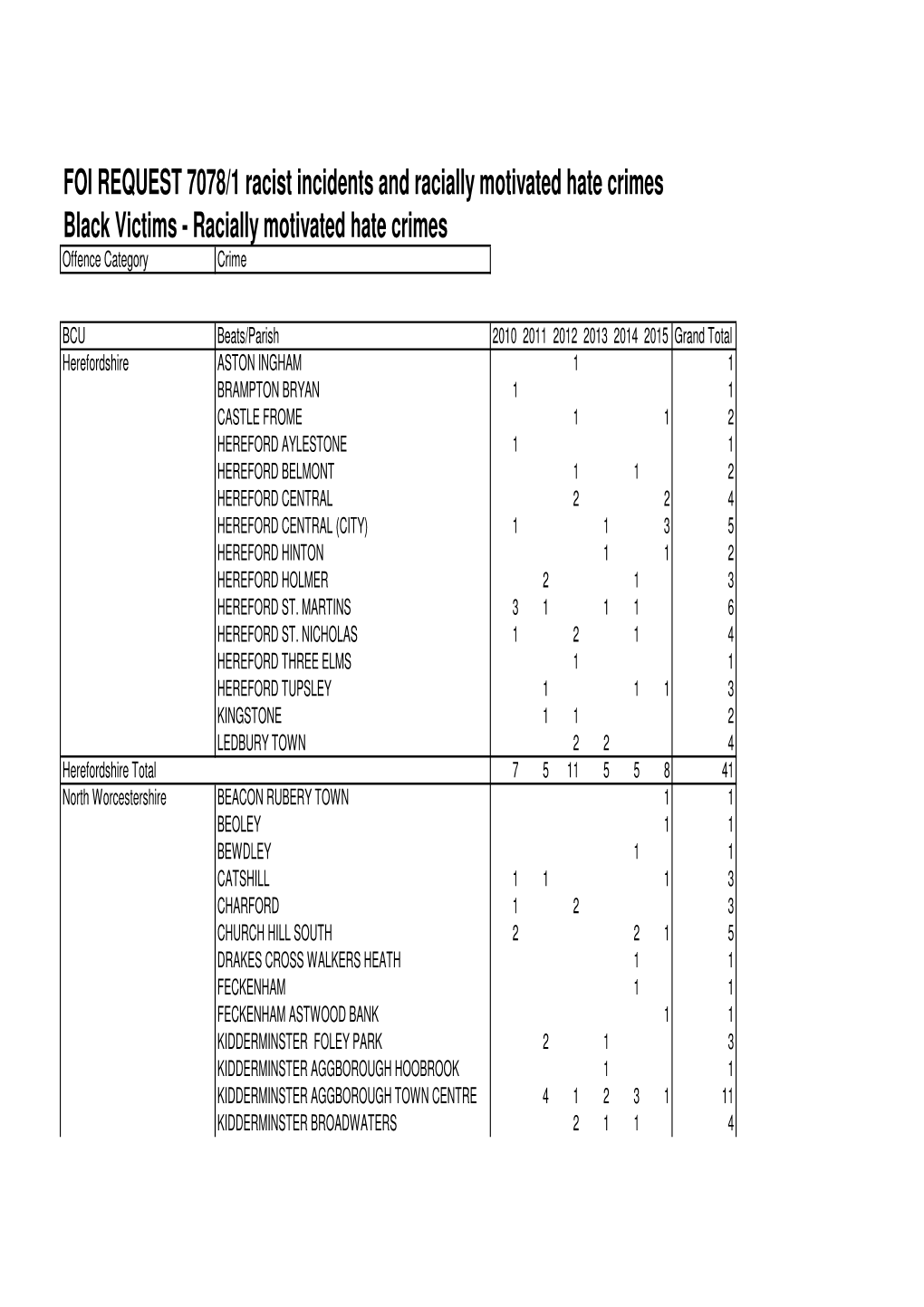 FOI 7078 Racially Motivated Hate Crimes Racial Incidents