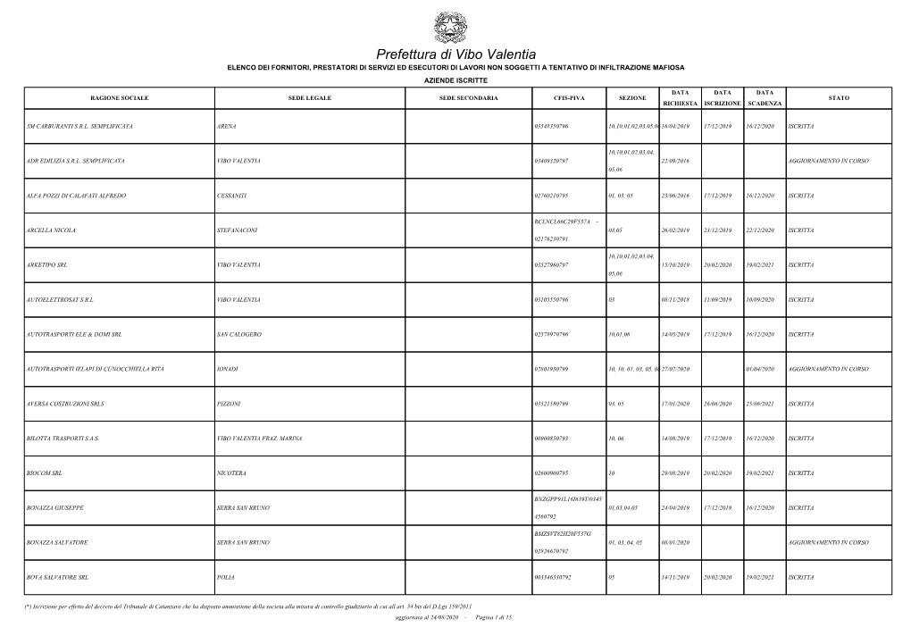 Prefettura Di Vibo Valentia