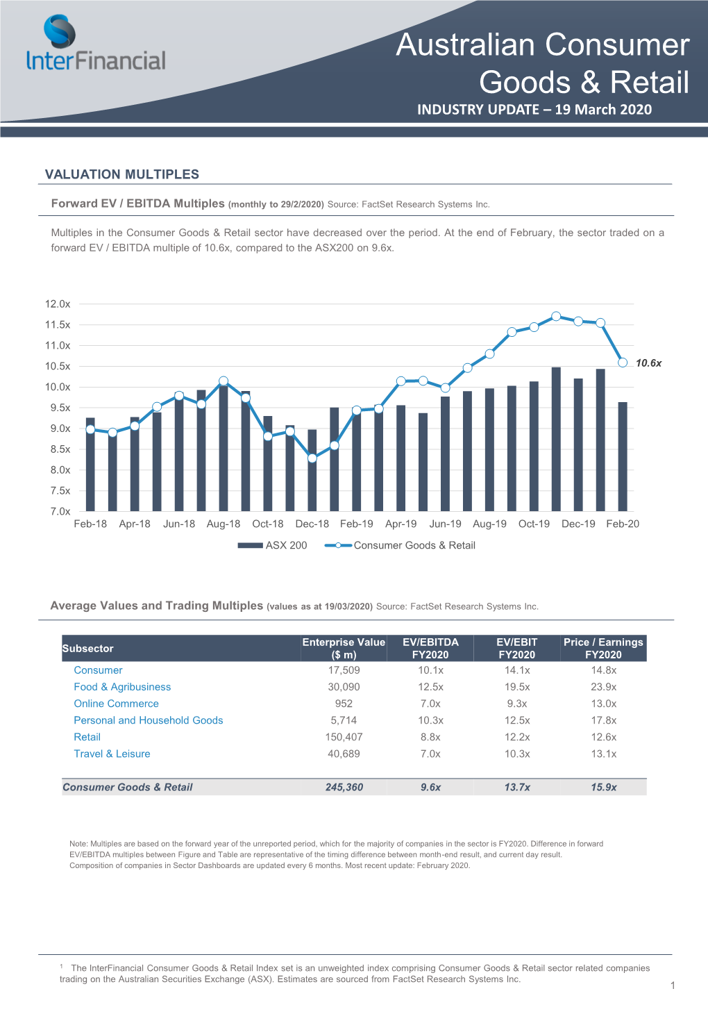 Australian Consumer Goods & Retail