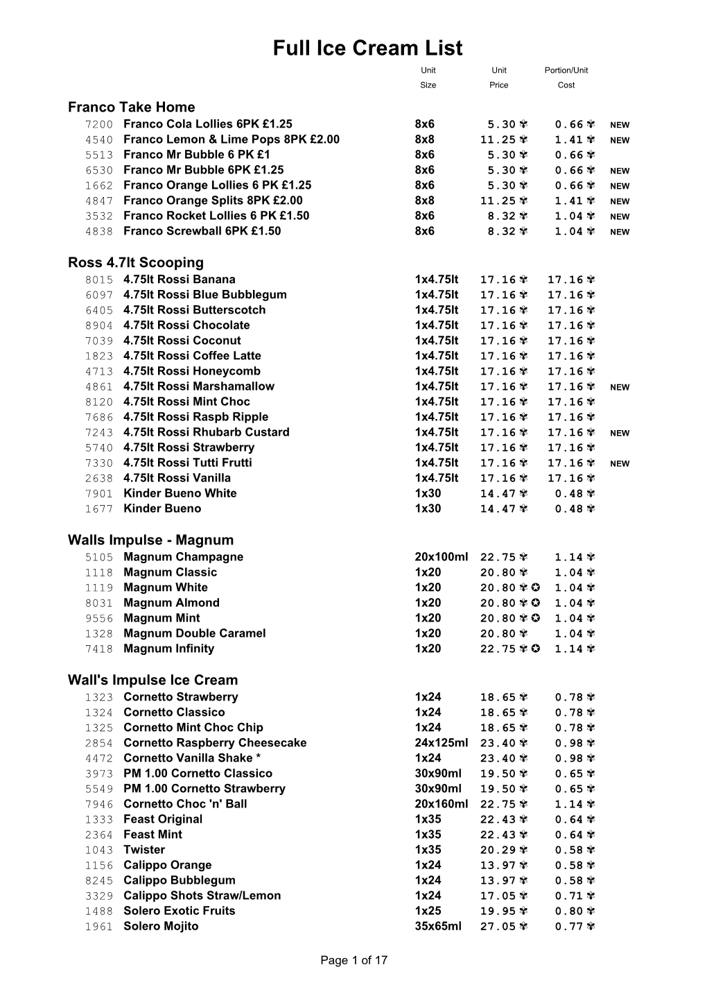 Full Ice Cream List Unit Unit Portion/Unit Size Price Cost