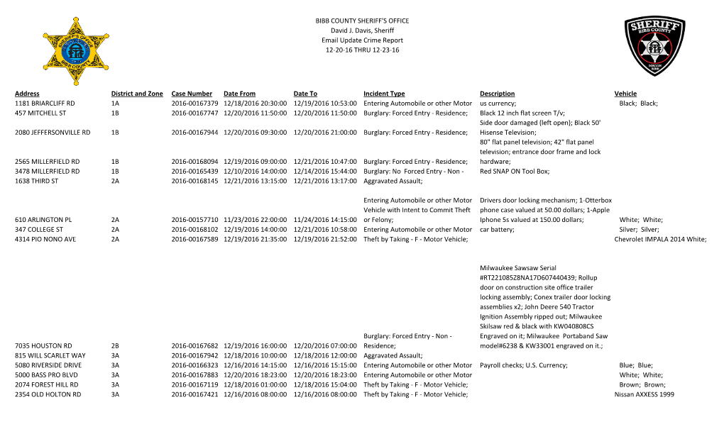 BIBB COUNTY SHERIFF's OFFICE David J. Davis, Sheriff Email Update Crime Report 12-20-16 THRU 12-23-16