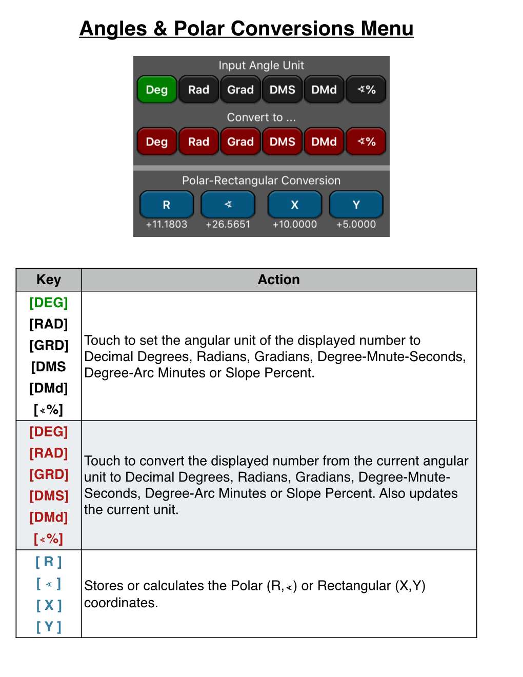 Angles & Polar Conversions Menu