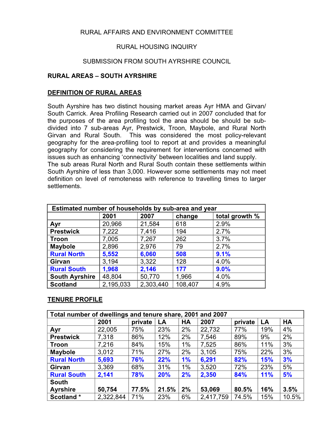 Rural Areas – South Ayrshire