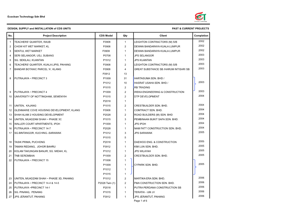 Project List CDS Updated 150115