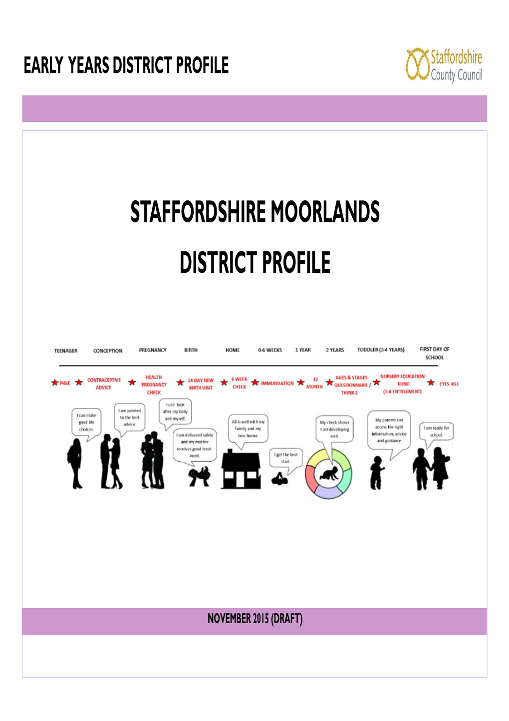 Staffordshire Moorlands District Profile DRAFT
