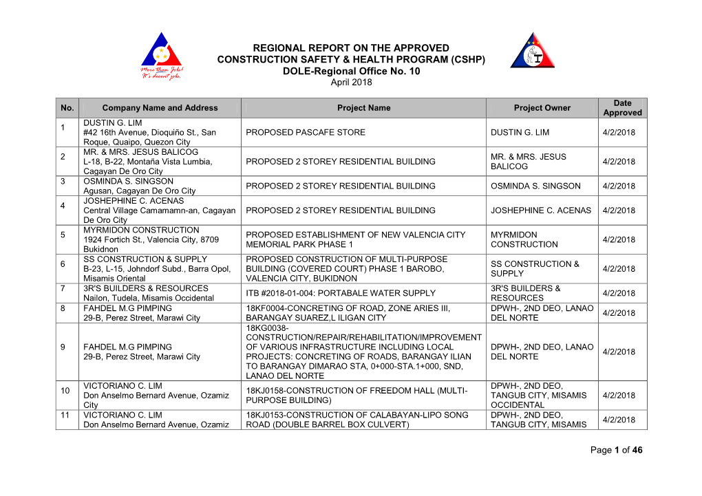 (CSHP) DOLE-Regional Office No. 10 April 2018