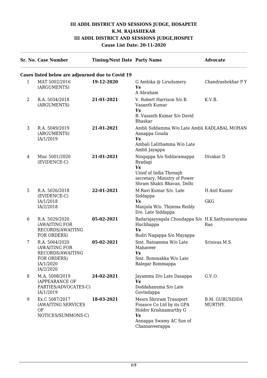 III ADDL DISTRICT and SESSIONS JUDGE, HOSAPETE K.M. RAJASHEKAR III ADDL DISTRICT and SESSIONS JUDGE,HOSPET Cause List Date: 20-11-2020