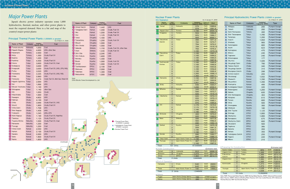 Major Power Plants