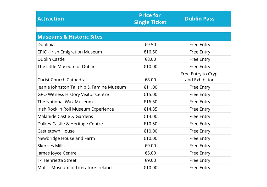 Dublin City Pass