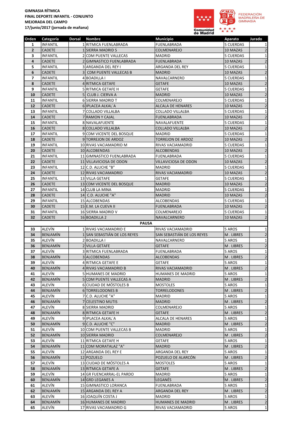 GIMNASIA RÍTMICA FINAL DEPORTE INFANTIL - CONJUNTO MEJORADA DEL CAMPO 17/Junio/2017 (Jornada De Mañana)