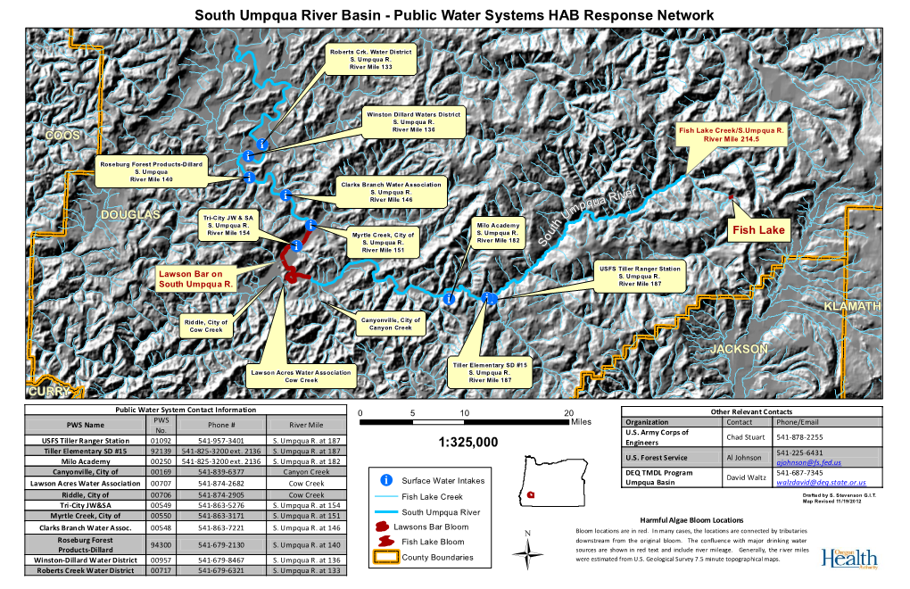 South Umpqua Basin