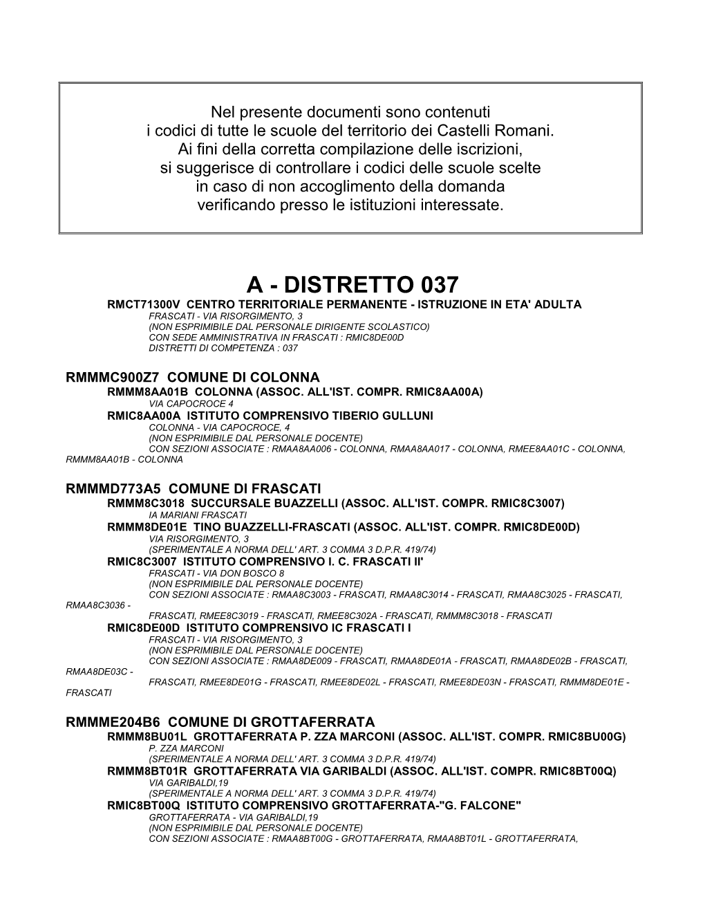 Codici Delle Scuole Secondarie Di I Grado Del Territorio