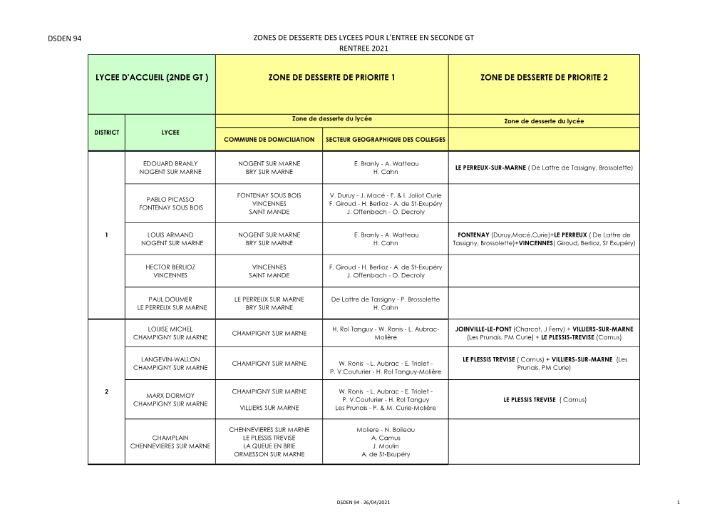 Sectorisation Par Lycee Rs 21