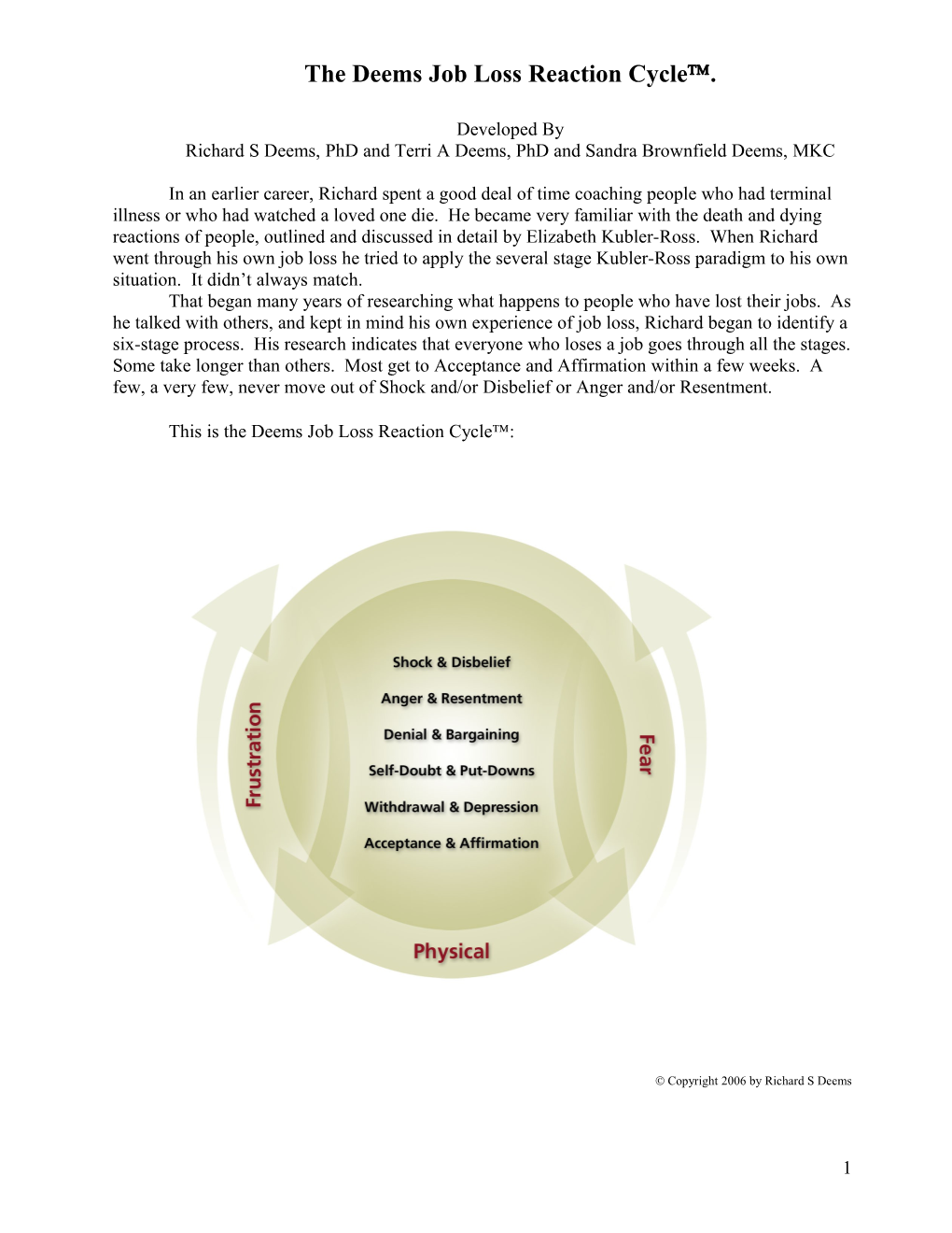 The Deems Job Loss Reaction Cycle