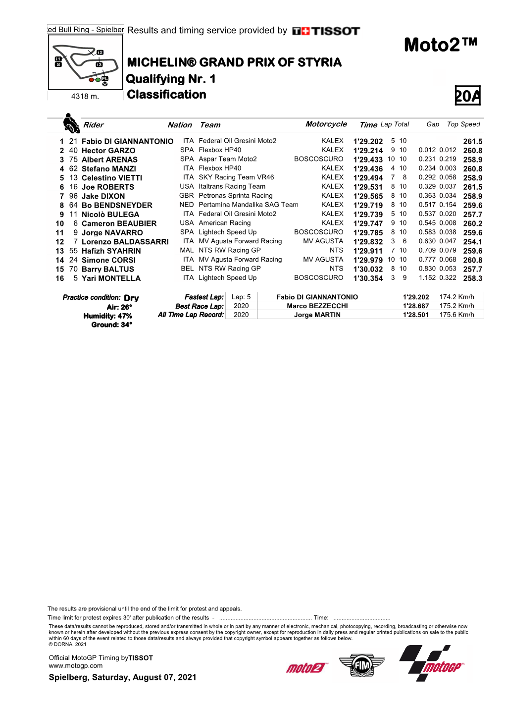 Moto2™ MICHELIN® GRAND PRIX of STYRIA Qualifying Nr