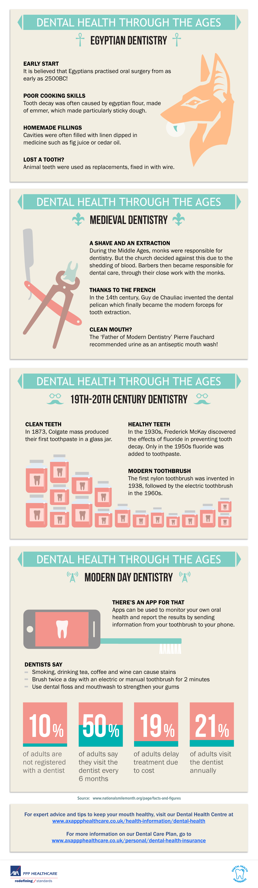 AXAPPP Socialoutreach Dental Health Through the Ages