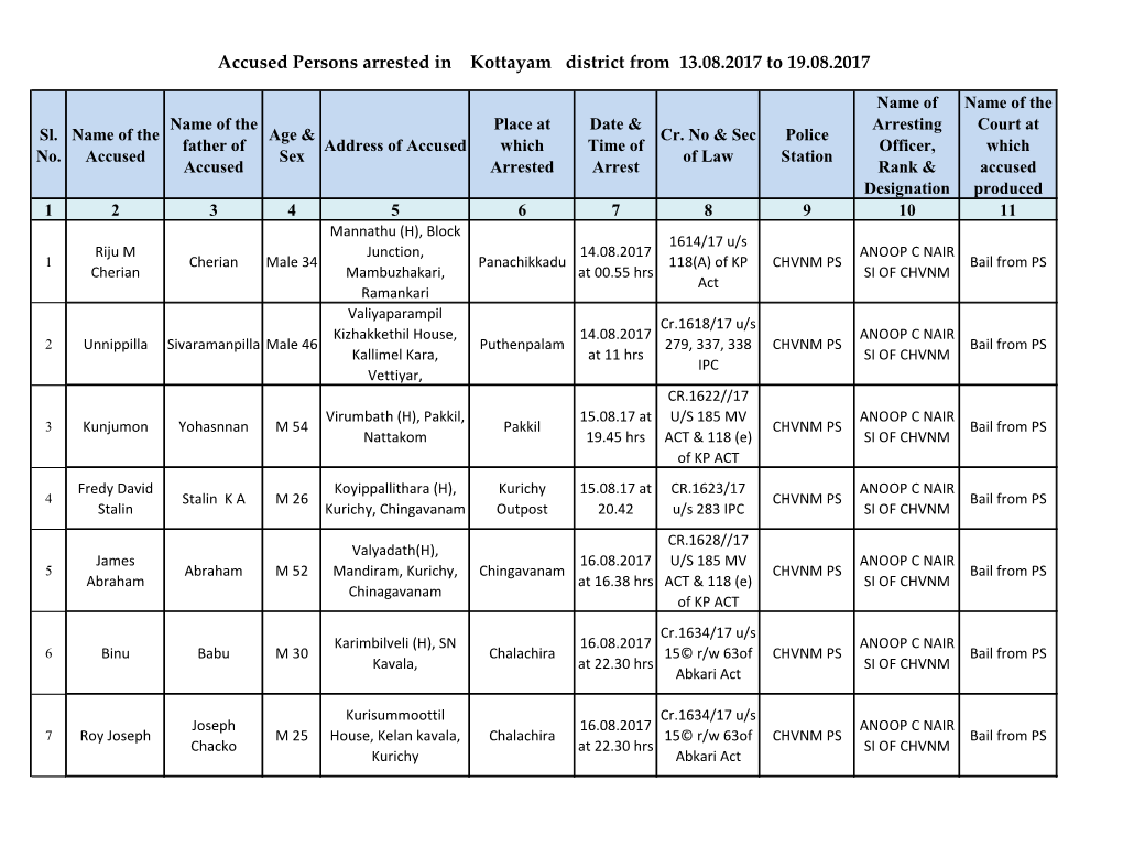 Accused Persons Arrested in Kottayam District from 13.08.2017 to 19.08.2017