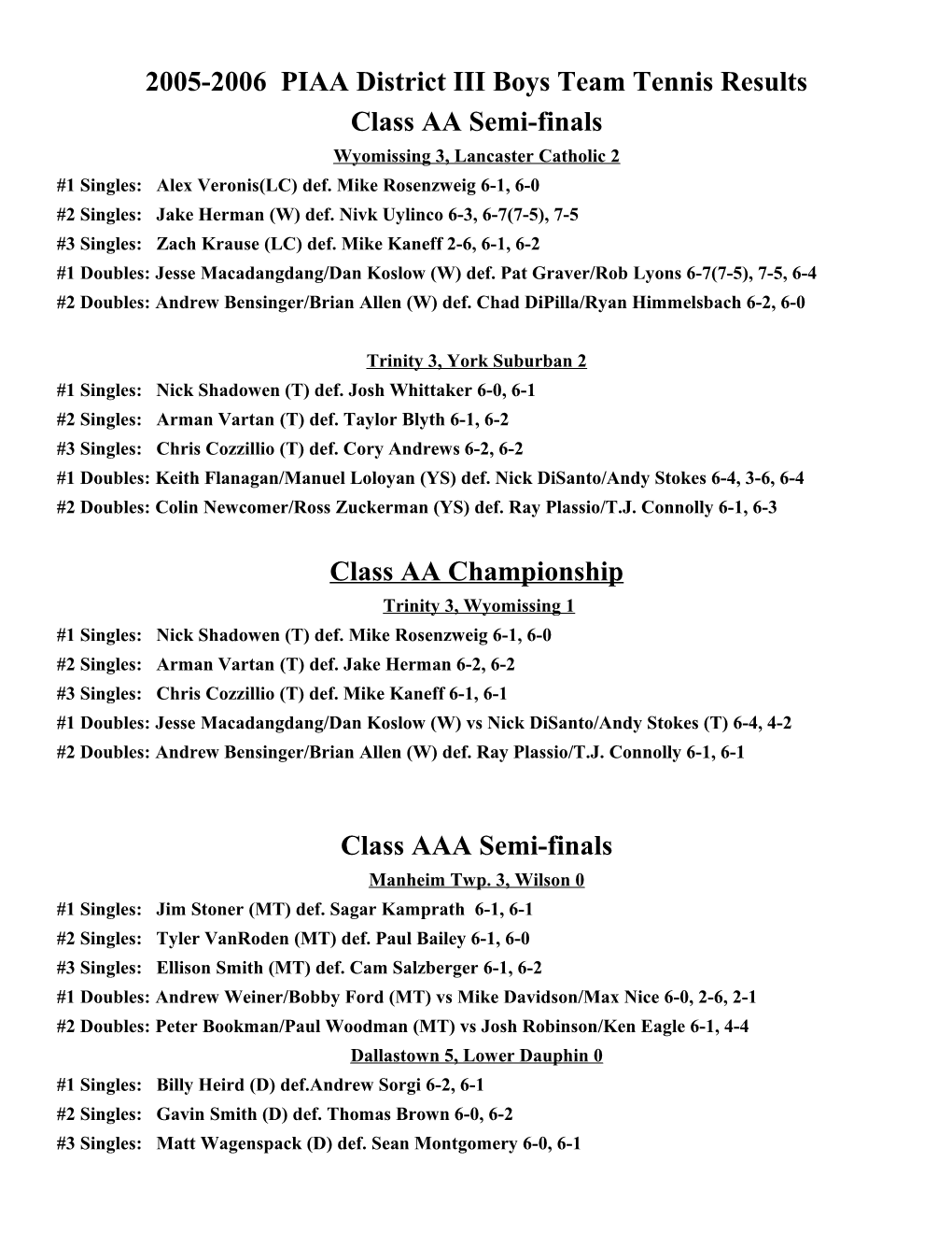 2005-2006 PIAA District III Boys Team Tennis Results