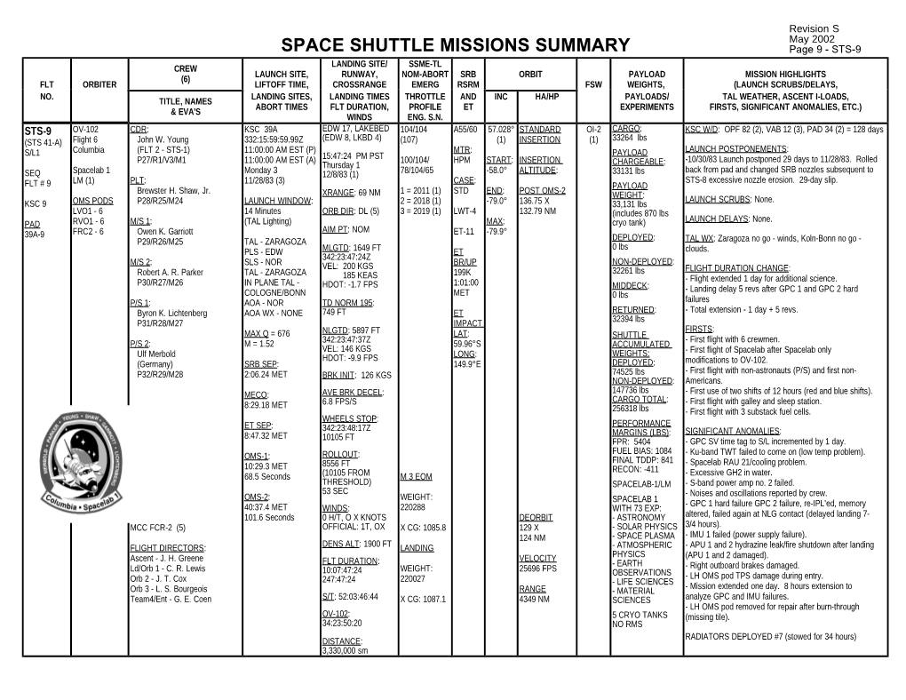 Space Shuttle Missions Summary