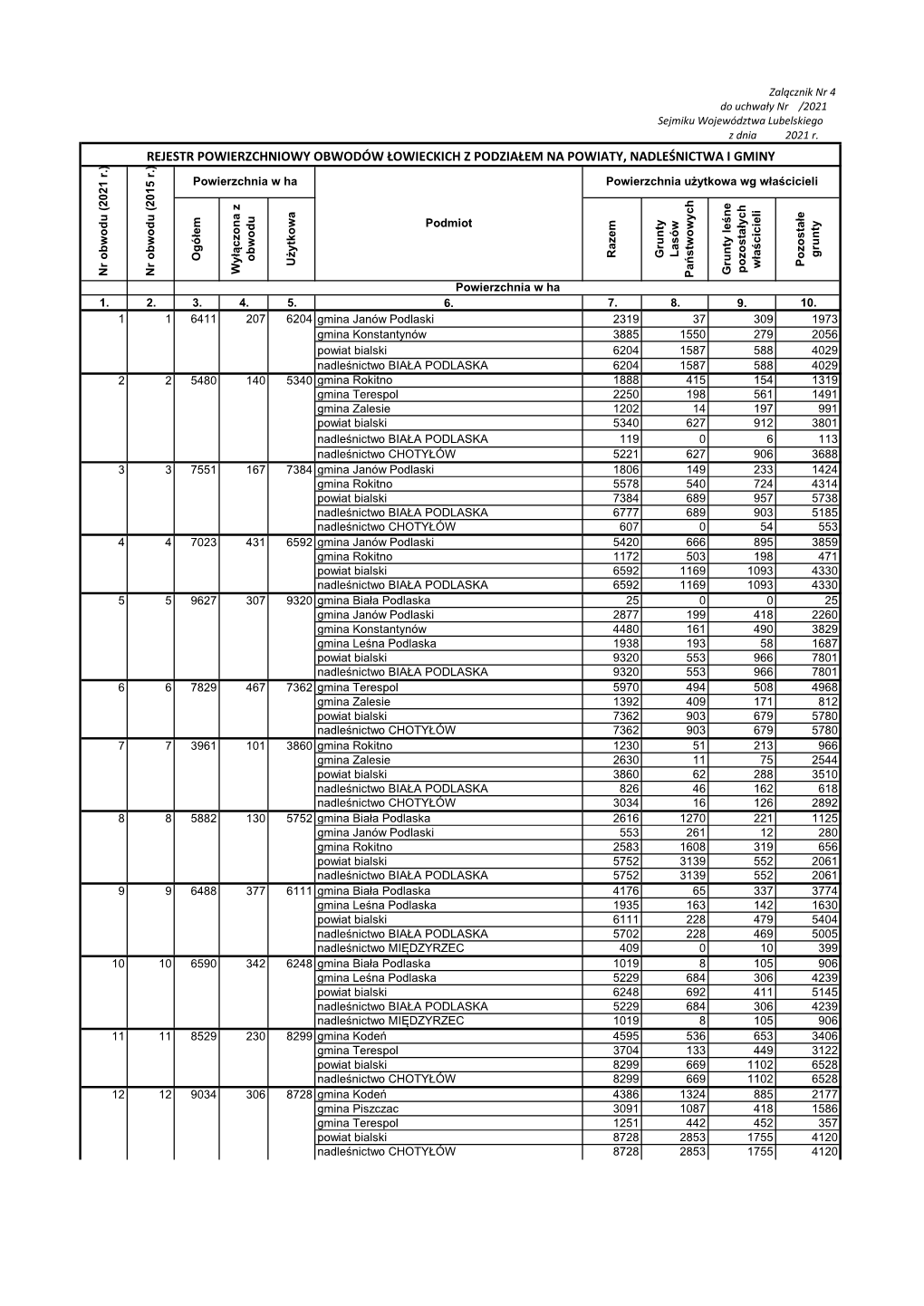 Rejestr Powierzchniowy Obwodów Łowieckich Z Podziałem Na Powiaty, Nadleśnictwa I Gminy