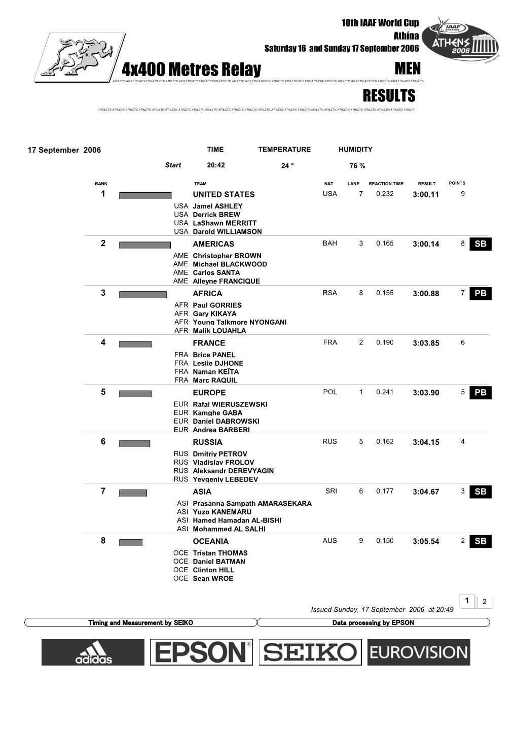 4X400 Metres Relay