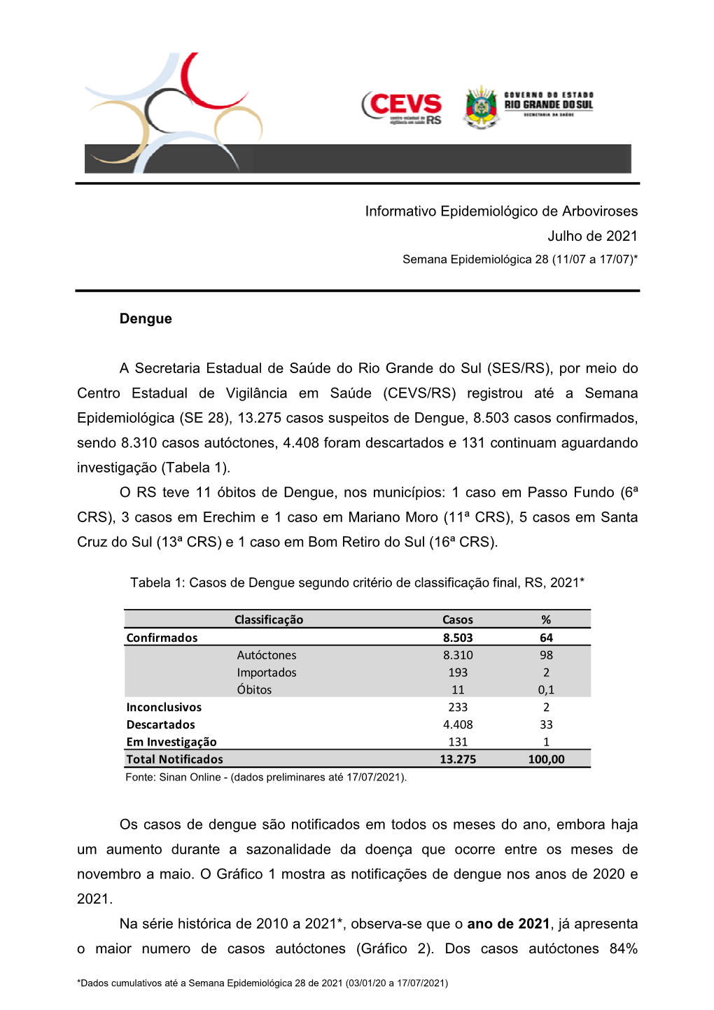 Informativo Epidemiológico Dengue