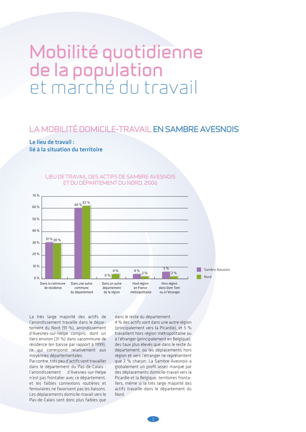 Mobilité Quotidienne De La Population Et Marché Du Travail