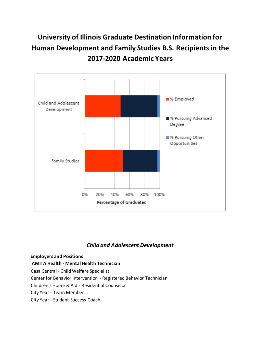 Human Development and Family Studies B.S